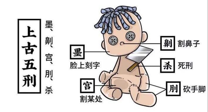 腐刑为什么叫下蚕室,古代什么情况下会被判处腐刑?