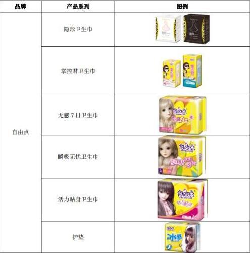 汪东城为什么落魄到代言微商,他还曾经代言过卫生巾广告