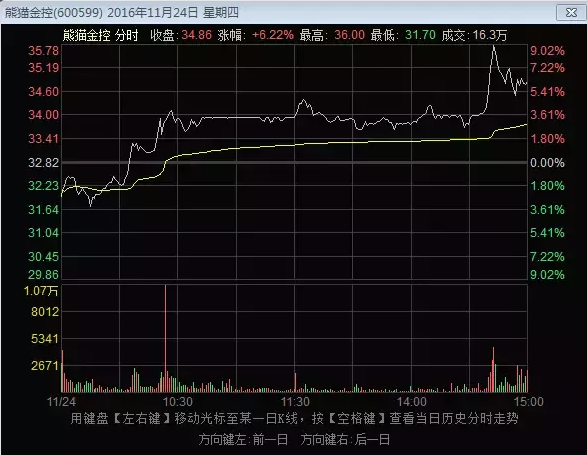 温州帮股票操作手法揭秘,探秘温州帮有哪些营业部