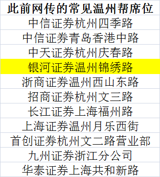 温州帮股票操作手法揭秘,探秘温州帮有哪些营业部