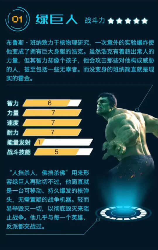 复仇者联盟中最厉害的角色是谁?复仇者联盟为什么叫复仇者