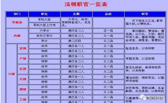 清朝的领侍卫内大臣都有谁?清朝亲王郡王一览表