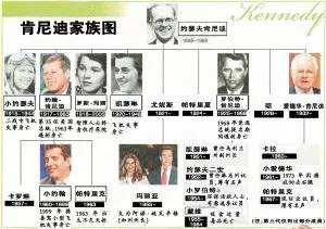 肯尼迪刺杀被击中了几枪?肯尼迪家族的诅咒现在还有吗?