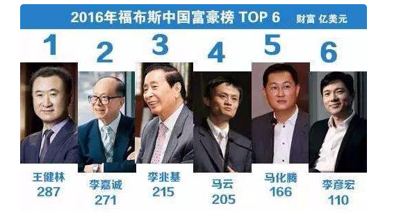 十大身价过亿帅哥富豪,中国身家过亿有多少人?