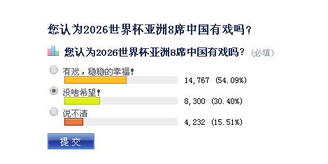 2026世界杯名额分配名额出炉,2026世界杯名额增加国足有戏吗?