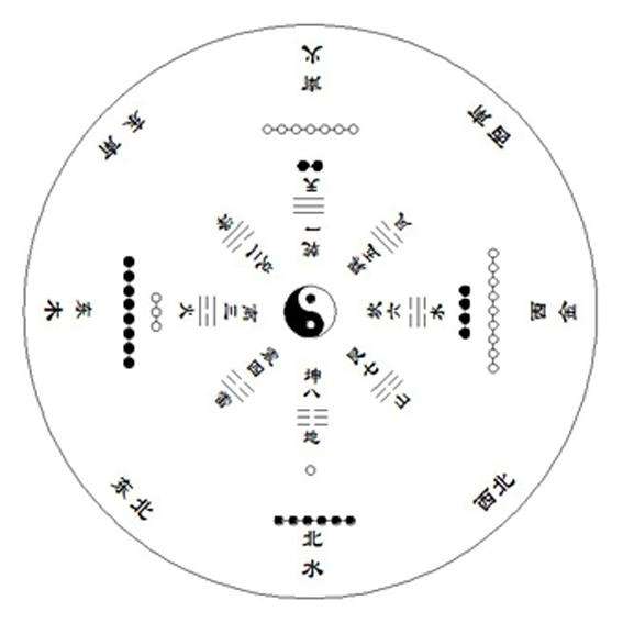 易经为什么能算命?易经和周易是一样的吗