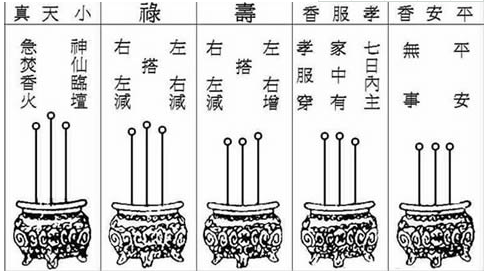 烧香看香火的吉凶图片,拜神烧香烧几根好?