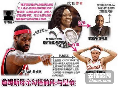 nba詹皇的母亲友妈门事件,詹皇在场上怒斥母亲