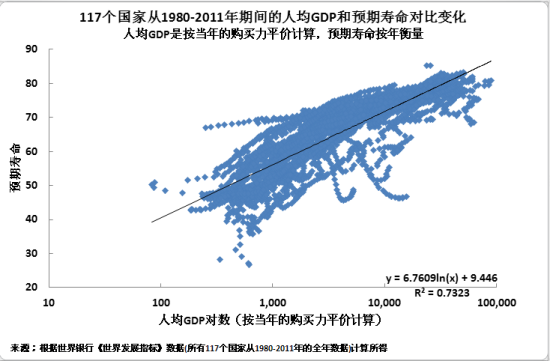 人类平均寿命变化图,120岁人类寿命极限?