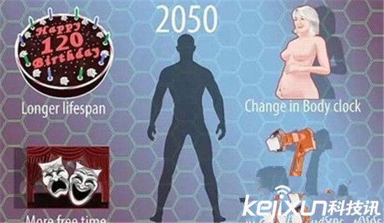 人类平均寿命变化图,120岁人类寿命极限?