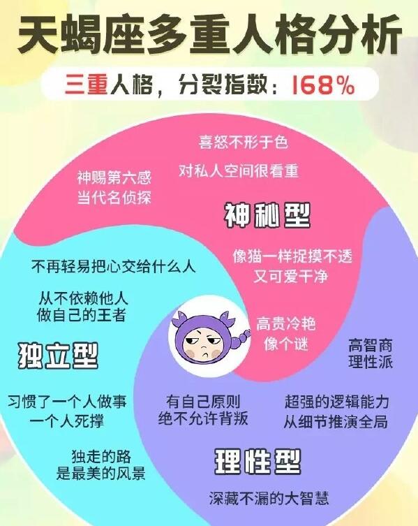 天蝎座为什么叫天王?天蝎座的人为什么那么恐怖