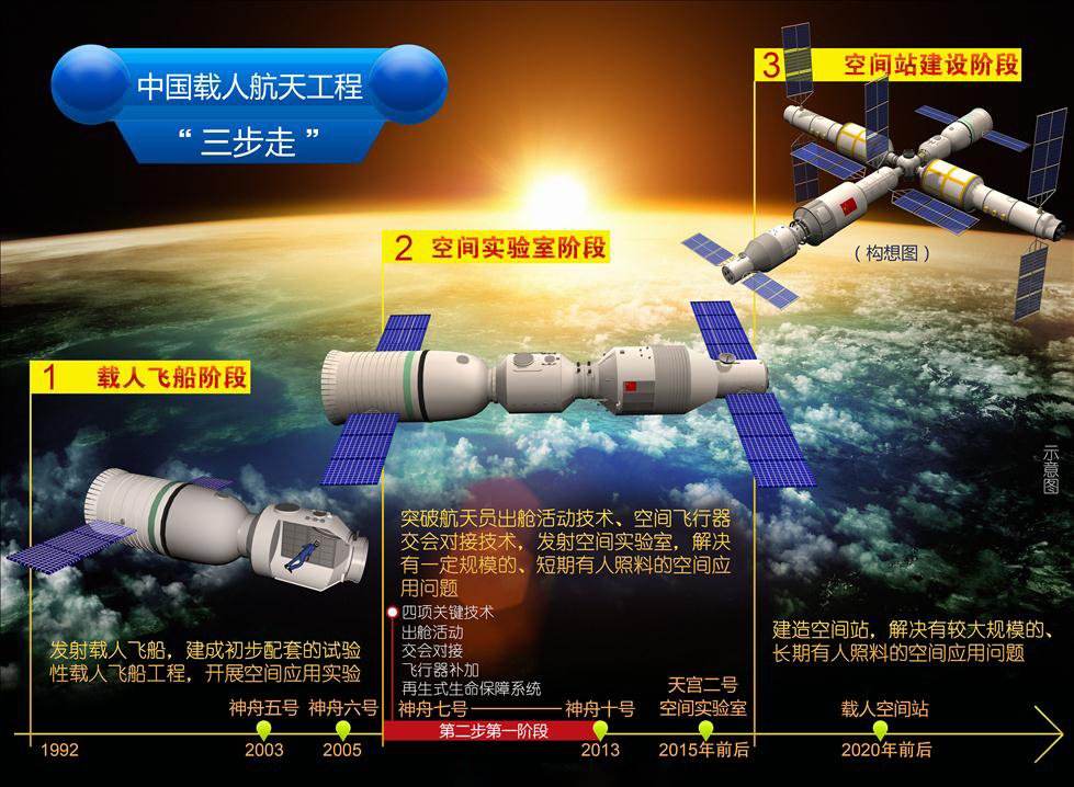 天舟一号货运飞船的主要用途介绍,天舟一号能装几吨货物?