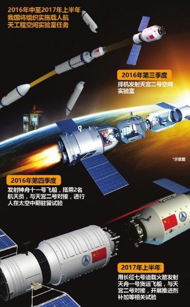 天舟一号货运飞船的主要用途介绍,天舟一号能装几吨货物?