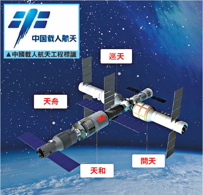天舟一号货运飞船的主要用途介绍,天舟一号能装几吨货物?