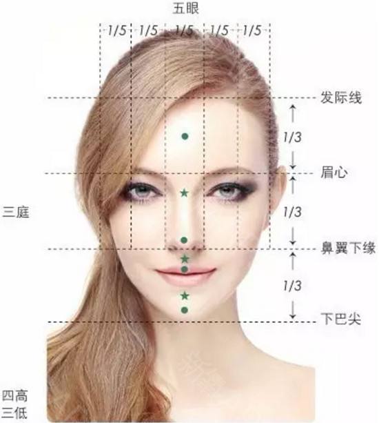 标准脸长应该是多少cm,常说的巴掌脸标准是多少cm