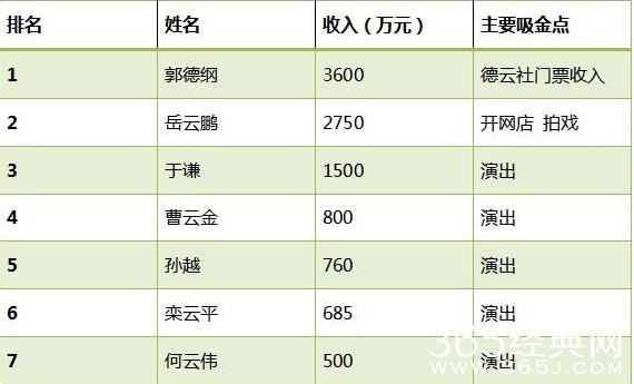 岳云鹏曹云金郑州打架怎么回事?岳云鹏和曹云金现在谁更有钱