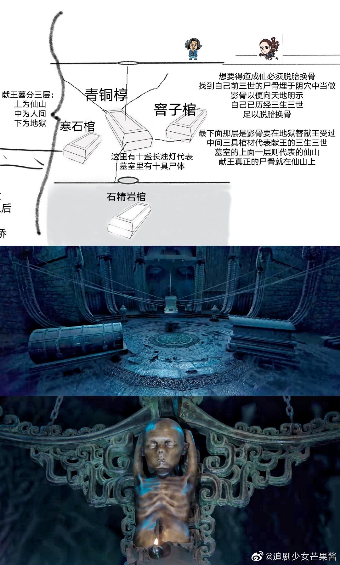 献王墓真实存在吗,真的在天上吗?
