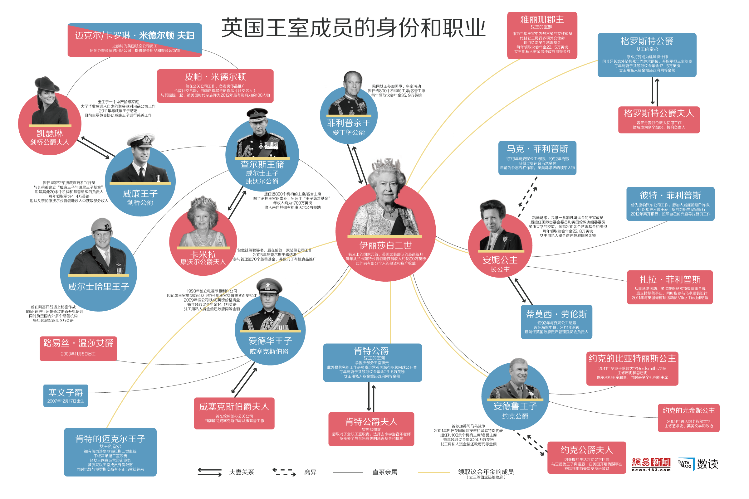 维多利亚女王各国王室后代介绍,欧洲王室都是亲戚图谱