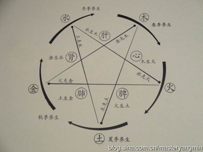 五行中的三才是什么意思?五行三才吉配置表