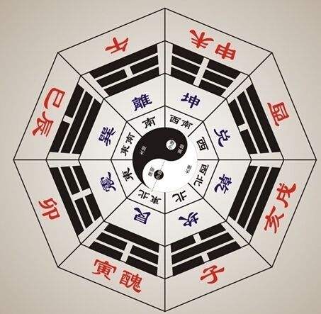 五行中的三才是什么意思?五行三才吉配置表