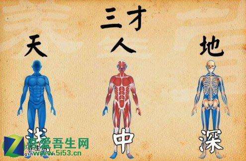 五行中的三才是什么意思?五行三才吉配置表
