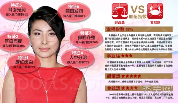 郭晶晶面相分析:遗憾缺陷“蛤蟆嘴”