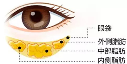 �Կ�ͳ���ƿ��Ѫ������� �Կ�ͳ���ƿ��Ѫ����ô����_��������Σ��