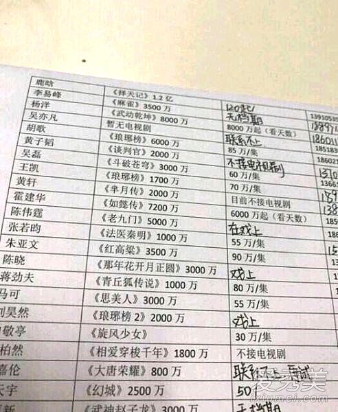 鹿晗择天记片酬多少 鹿晗片酬价目表