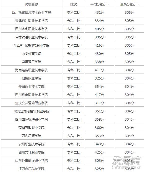 300多分理科能上什么大学 2017高考理科300分能上什么学校