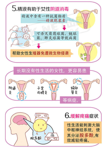 һ�����ио�����ô���� Ů��Ϊʲô�벻��������ͼ��