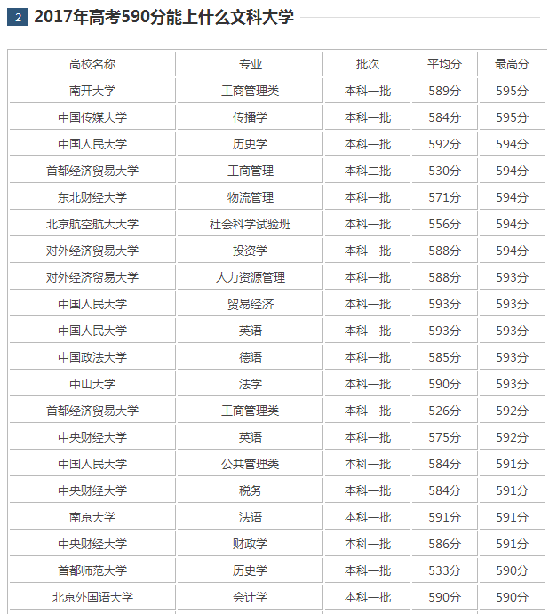 2017��߿�590������ʲô��ѧ 2017��߿�590�ֱ�ʲô��ѧ