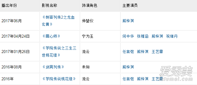 �����̷����ʲô��ϵ ������ݹ��ĵ��Ӿ�