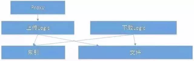 QQ空间道歉怎么回事 QQ空间为什么道歉