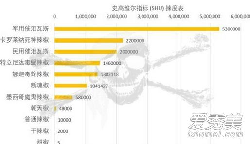 死神辣条是什么做的 死神辣条辣度是多少