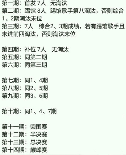 歌手2018第二期歌单出场顺序 歌手2018第二期歌手排名曝光