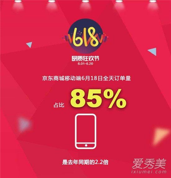 618���Ա�ʲô���� 618�Ǿ���ʲô����