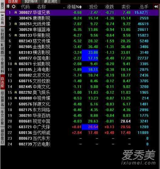 手机和崔永元怎么回事 崔永元冯小刚手机事件原因始末
