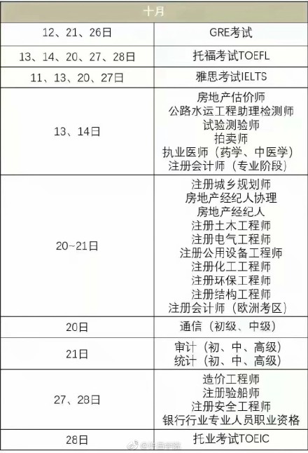 2018����ֿ�֤ʱ��� 2018������Щ֤���Կ�