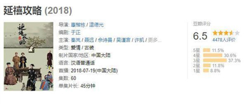 延禧攻略豆瓣评分多少 延禧攻略好看吗
