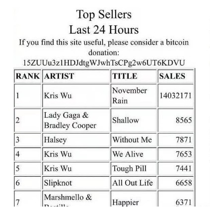 ����ָ�����ෲ����ô���� ˭����ָ�����ෲʲô���