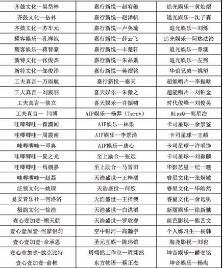 创造营2019选手名单有哪些人 创造营2019学员选手