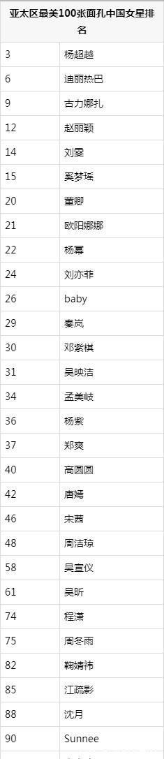 ��̫������100��������� ��̫����˧100���������