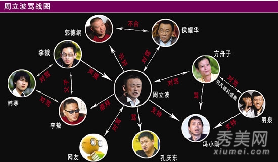 评周立波骂人:求求相关部门,封了他吧