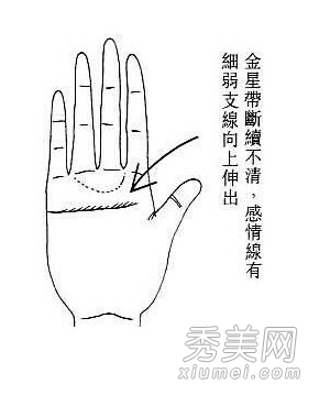 ���˶����� ���˶����ƺò���