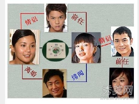 陈伟霆火了 现任女友阿Sa前女友Anglebaby