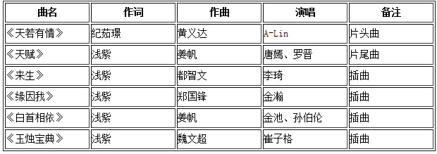锦绣未央主题曲插曲片头曲片尾曲介绍 全部歌曲汇总_电视剧锦绣未央