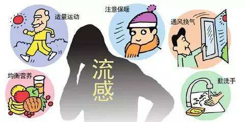 h3n2流感吃什么药 h3n2流感怎么治疗