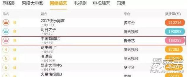 中国有嘻哈第二季什么时候播出 中国有嘻哈第二季制作人导师是原班人马吗