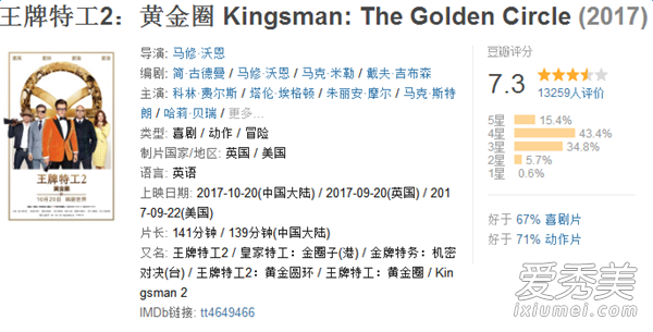 王牌特工2黄金圈豆瓣评分多少 王牌特工2黄金圈有彩蛋吗