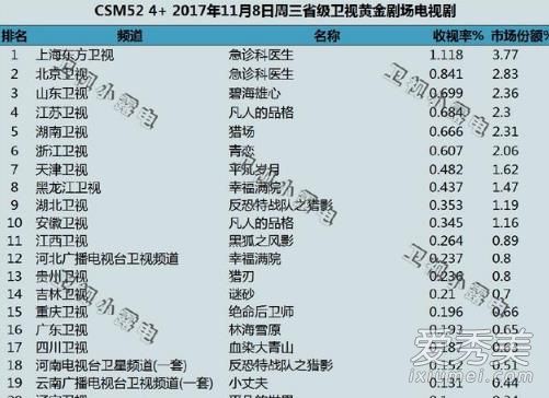 �Գ�ǰ6��ɾ������Щ���� �Գ����Ӿ�����Ϊʲô����